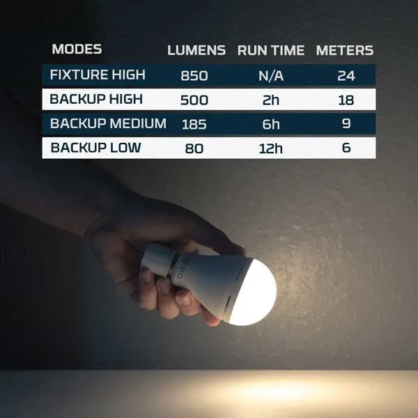 Blackout Backup Emergency Bulb-2pk